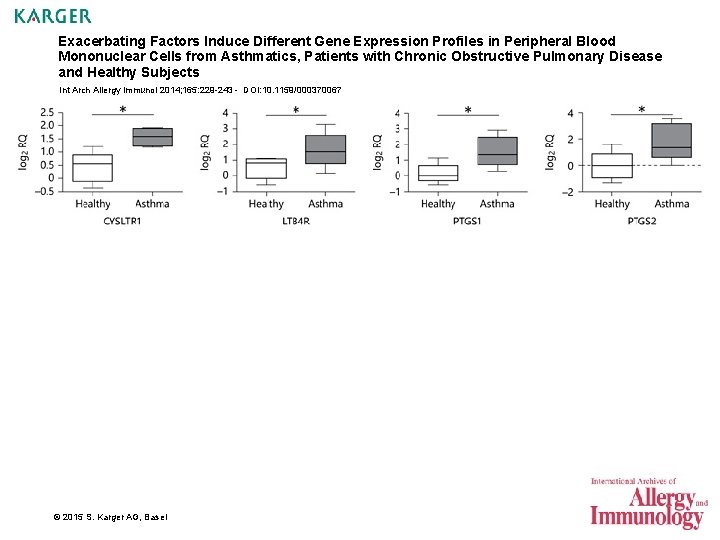 Exacerbating Factors Induce Different Gene Expression Profiles in Peripheral Blood Mononuclear Cells from Asthmatics,