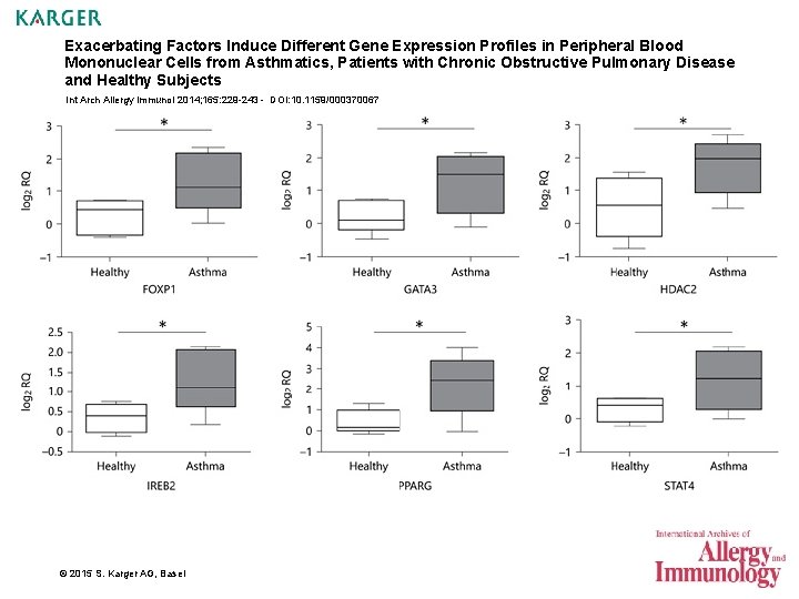 Exacerbating Factors Induce Different Gene Expression Profiles in Peripheral Blood Mononuclear Cells from Asthmatics,