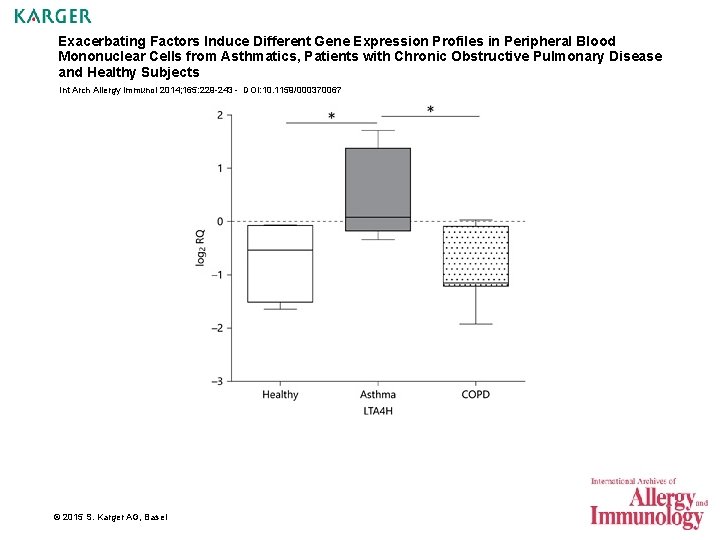 Exacerbating Factors Induce Different Gene Expression Profiles in Peripheral Blood Mononuclear Cells from Asthmatics,