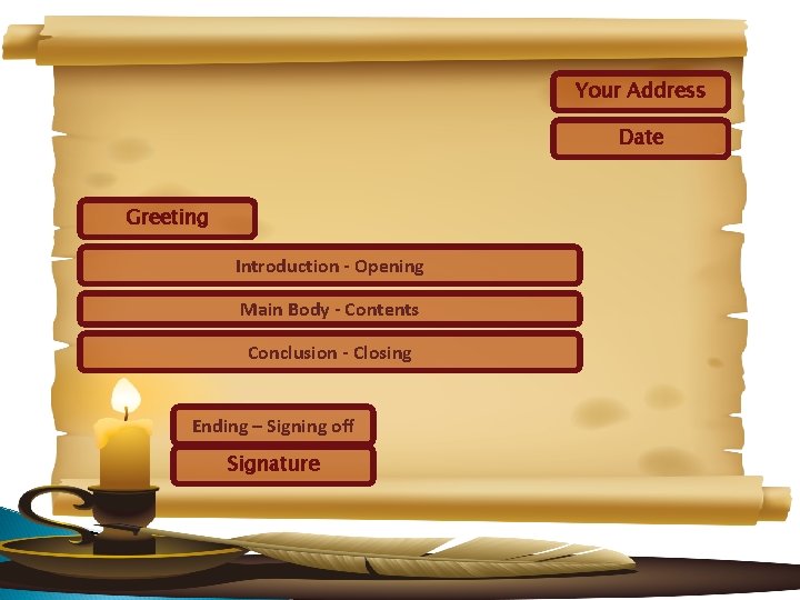 Your Address Date Greeting Introduction - Opening Main Body - Contents Conclusion - Closing