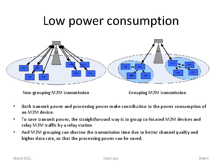 Low power consumption Non-grouping M 2 M transmission • • • Grouping M 2