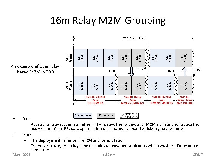 16 m Relay M 2 M Grouping An example of 16 m relaybased M