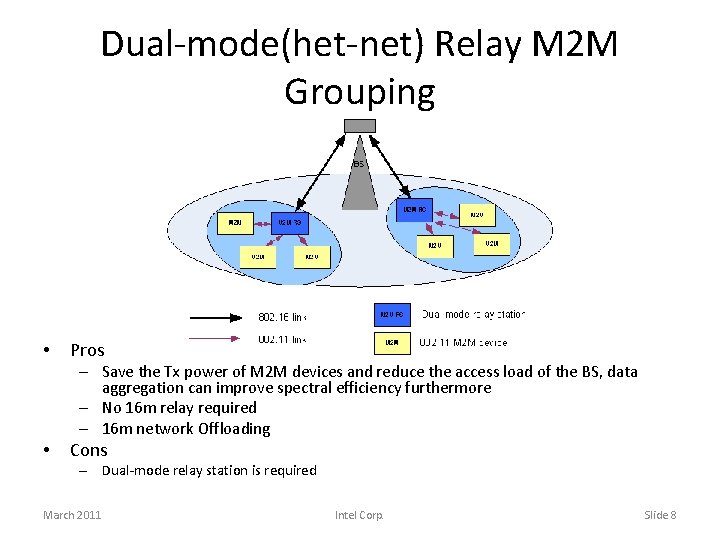Dual-mode(het-net) Relay M 2 M Grouping • Pros – Save the Tx power of