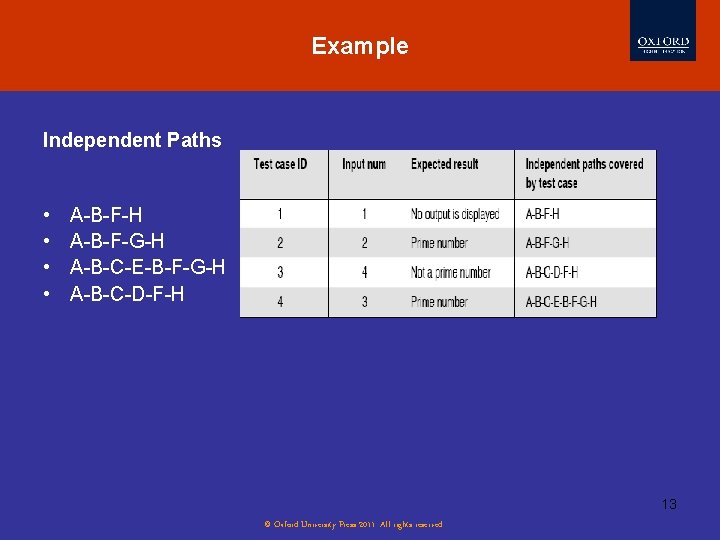 Example Independent Paths • • A-B-F-H A-B-F-G-H A-B-C-E-B-F-G-H A-B-C-D-F-H 13 © Oxford University Press