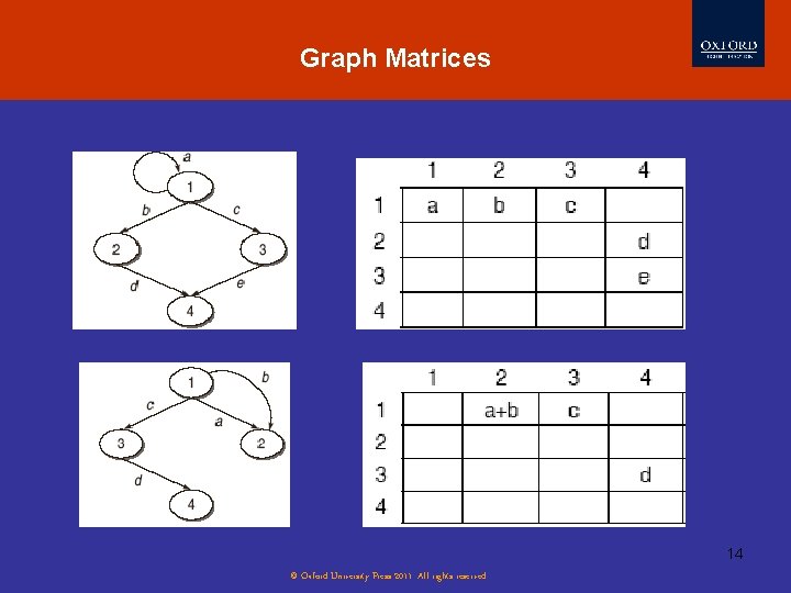 Graph Matrices 14 © Oxford University Press 2011. All rights reserved. 