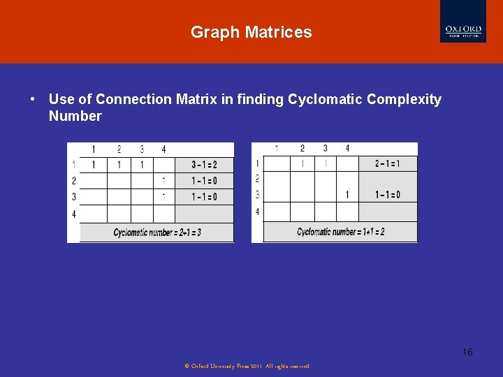 Graph Matrices • Use of Connection Matrix in finding Cyclomatic Complexity Number 16 ©