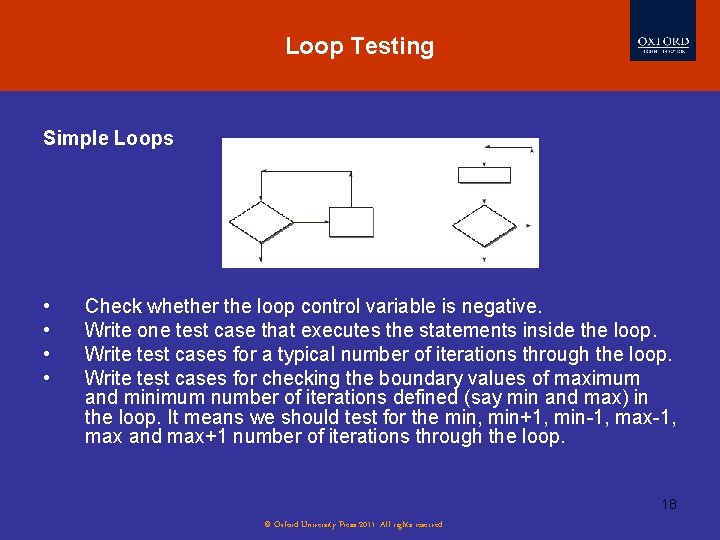 Loop Testing Simple Loops • • Check whether the loop control variable is negative.