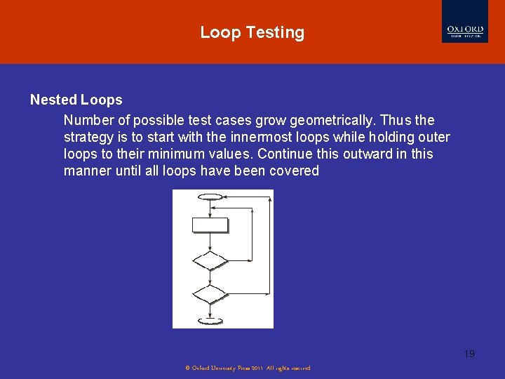 Loop Testing Nested Loops Number of possible test cases grow geometrically. Thus the strategy