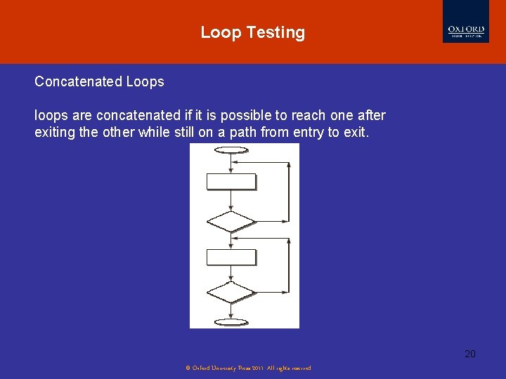 Loop Testing Concatenated Loops loops are concatenated if it is possible to reach one