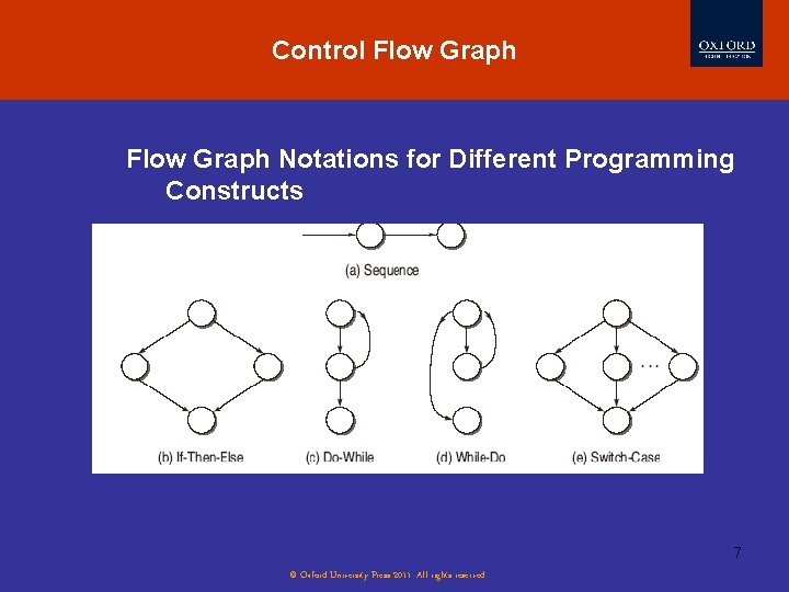 Control Flow Graph Notations for Different Programming Constructs 7 © Oxford University Press 2011.