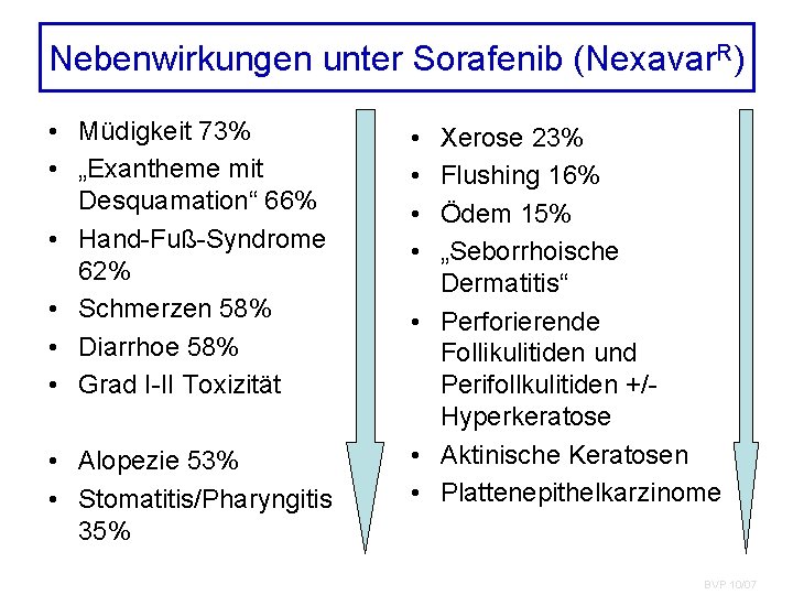 Nebenwirkungen unter Sorafenib (Nexavar. R) • Müdigkeit 73% • „Exantheme mit Desquamation“ 66% •