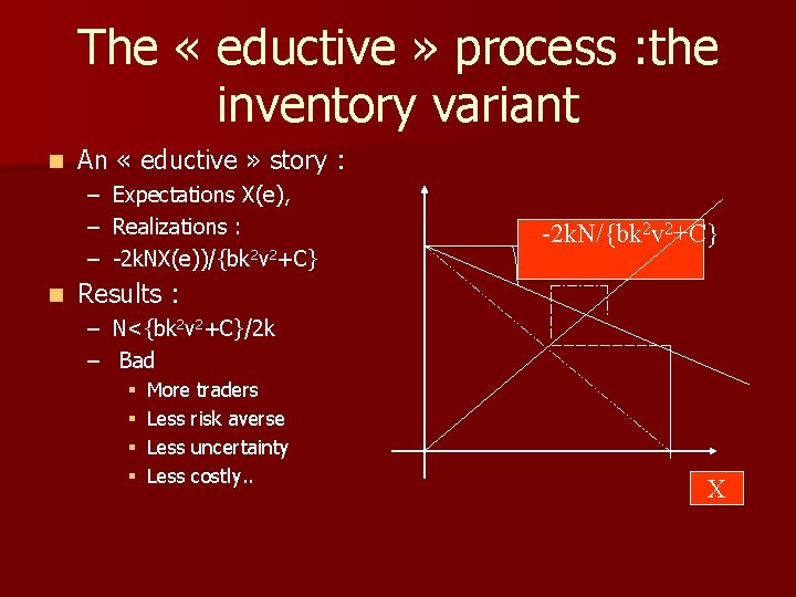 The « eductive » process : the inventory variant n An « eductive »