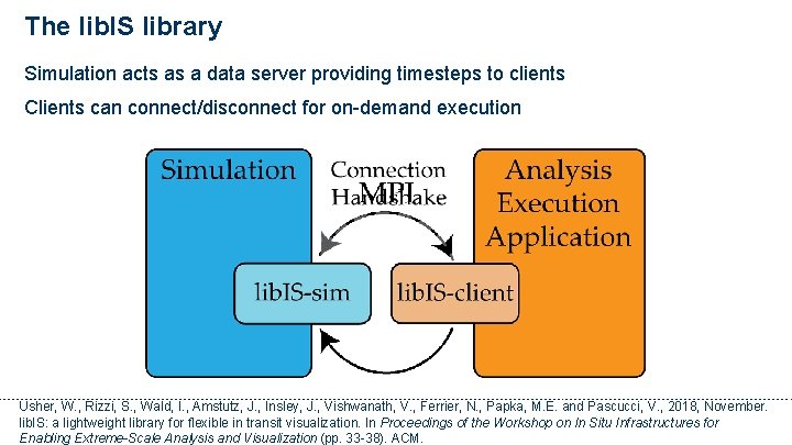 The lib. IS library Simulation acts as a data server providing timesteps to clients