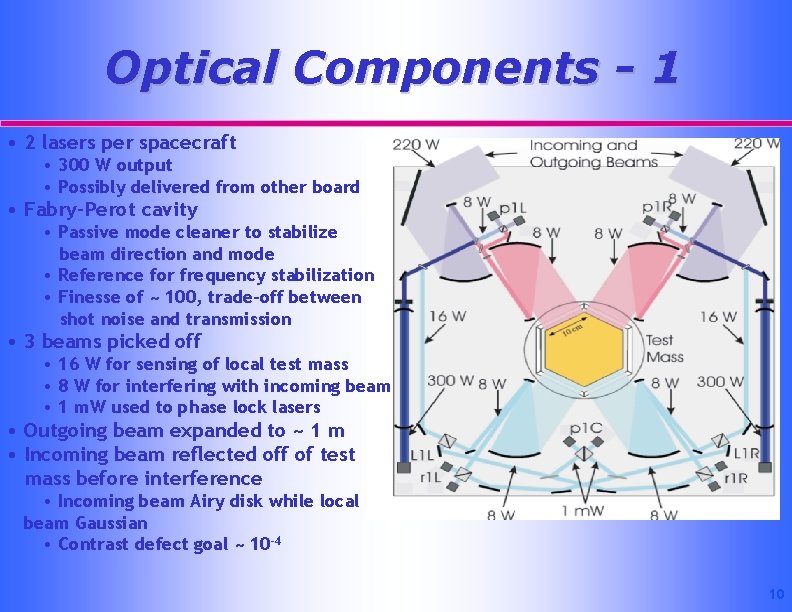 Optical Components - 1 • 2 lasers per spacecraft • 300 W output •