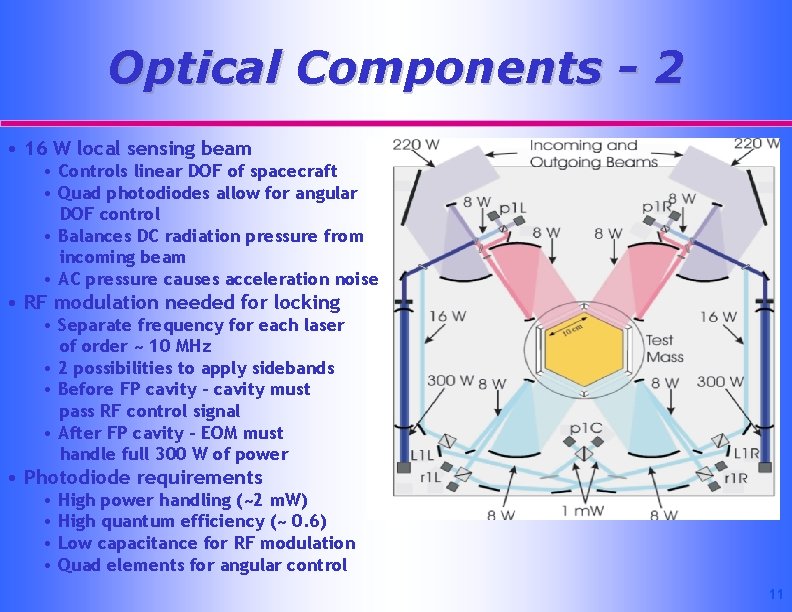 Optical Components - 2 • 16 W local sensing beam • Controls linear DOF
