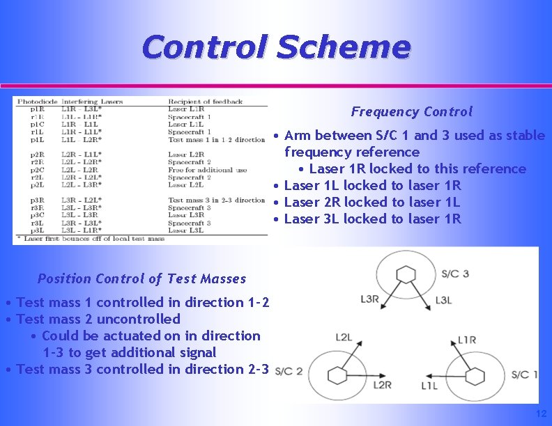 Control Scheme Frequency Control • Arm between S/C 1 and 3 used as stable