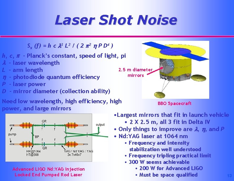 Laser Shot Noise Sx (f) = h c l 3 L 2 / (