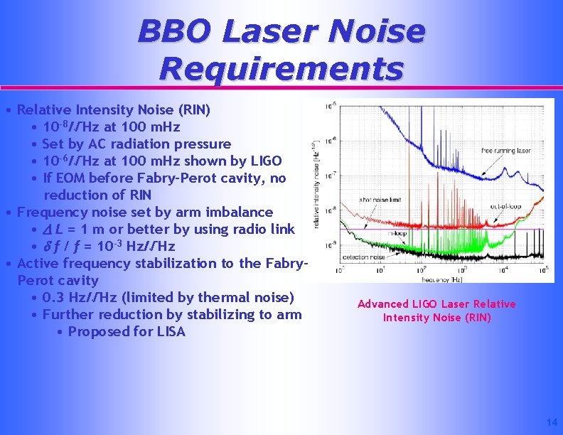 BBO Laser Noise Requirements • Relative Intensity Noise (RIN) • 10 -8/√Hz at 100