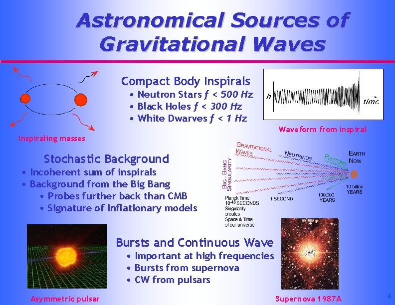 Astronomical Sources of Gravitational Waves Compact Body Inspirals • Neutron Stars f < 500