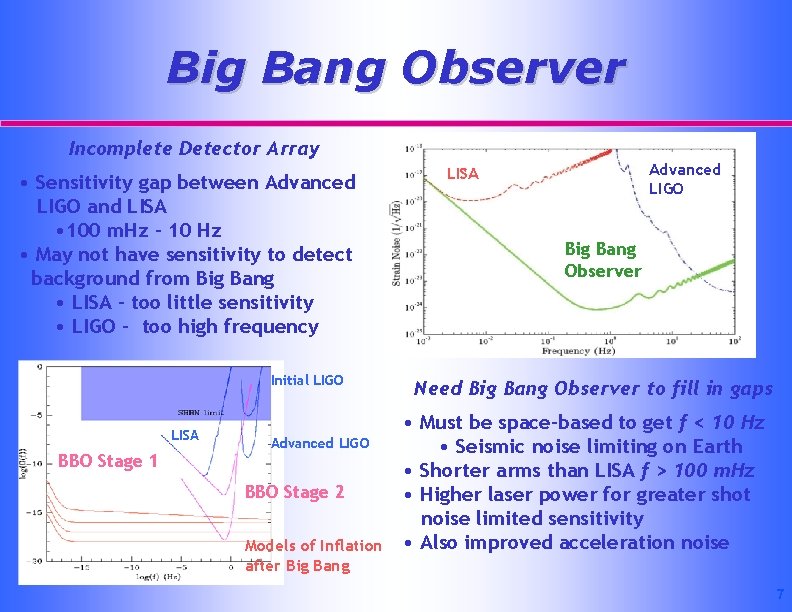 Big Bang Observer Incomplete Detector Array • Sensitivity gap between Advanced LIGO and LISA