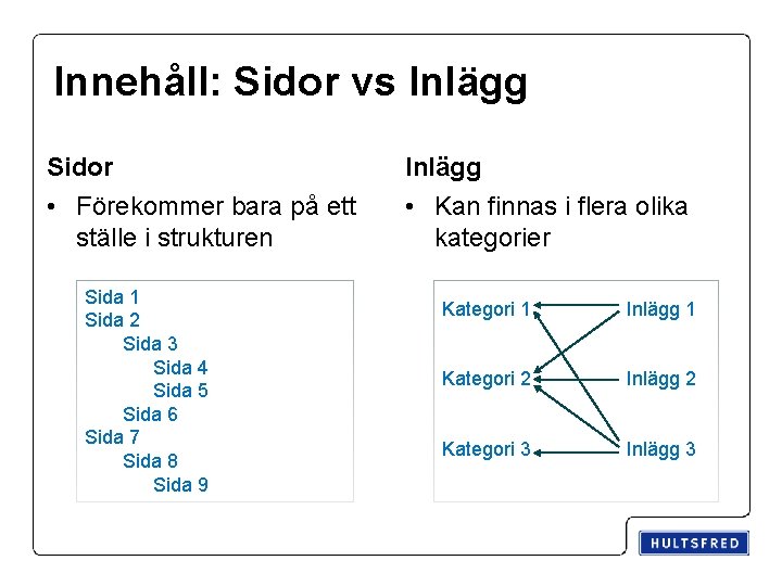 Innehåll: Sidor vs Inlägg Sidor Inlägg • Förekommer bara på ett ställe i strukturen