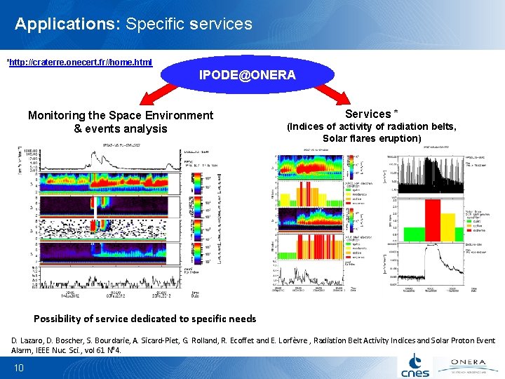 Applications: Specific services *http: //craterre. onecert. fr//home. html IPODE@ONERA Monitoring the Space Environment &