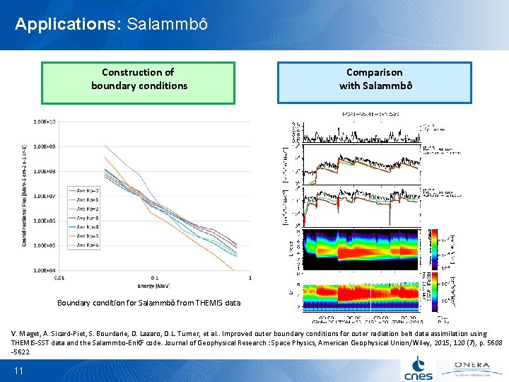 Applications: Salammbô Construction of boundary conditions Comparison with Salammbô Boundary condition for Salammbô from