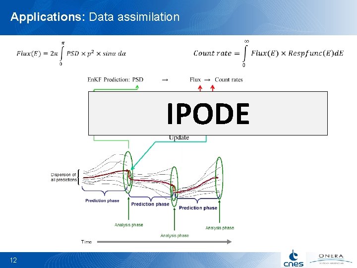 Applications: Data assimilation IPODE 12 