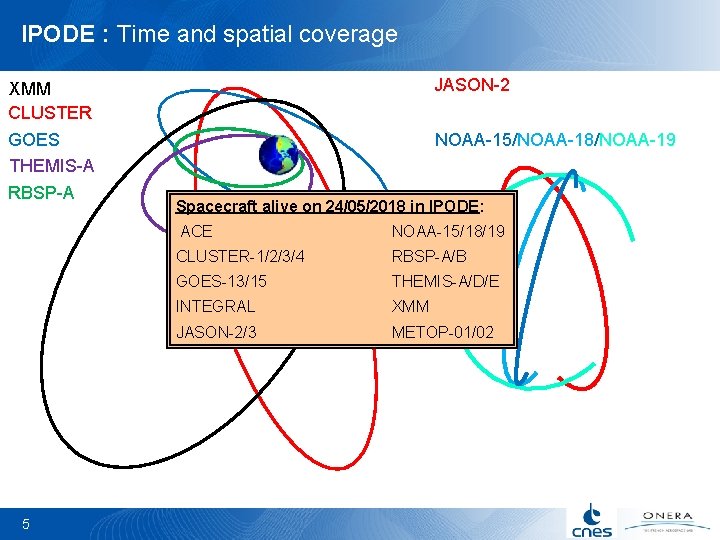 IPODE : Time and spatial coverage XMM CLUSTER JASON-2 GOES THEMIS-A RBSP-A NOAA-15/NOAA-18/NOAA-19 5
