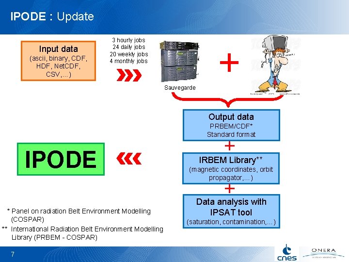 IPODE : Update Input data (ascii, binary, CDF, HDF, Net. CDF, CSV, …) 3