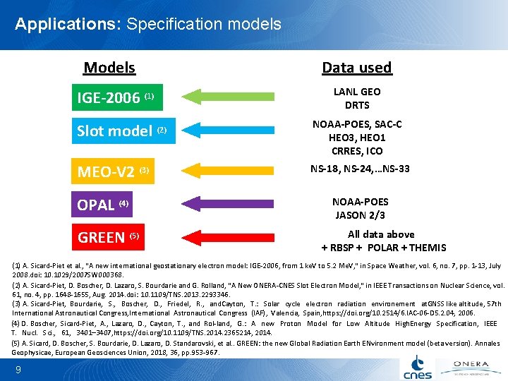 Applications: Specification models Models IGE-2006 (1) Data used LANL GEO DRTS Slot model (2)