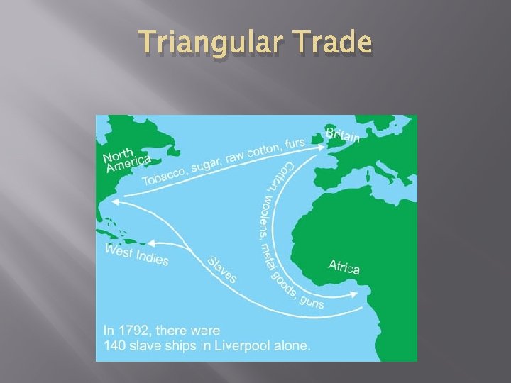 Triangular Trade 