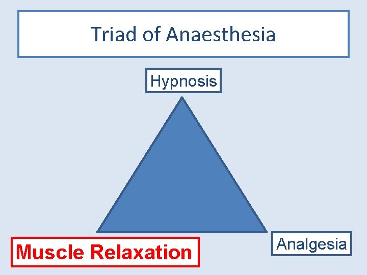 Triad of Anaesthesia Hypnosis Muscle Relaxation Analgesia 