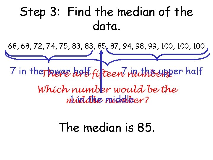 Step 3: Find the median of the data. 68, 72, 74, 75, 83, 85,