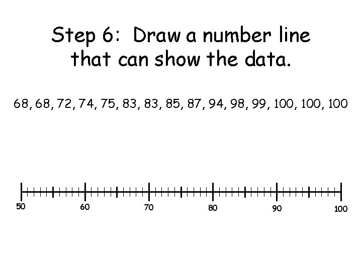 Step 6: Draw a number line that can show the data. 68, 72, 74,