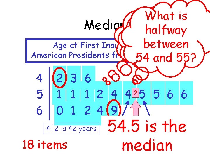 What is many Median How halfway What is data items between Age at First