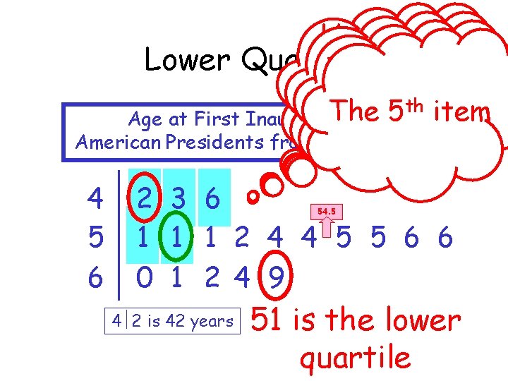 How many Lower Quartile items Whichare item 9 isitems in the lower in the