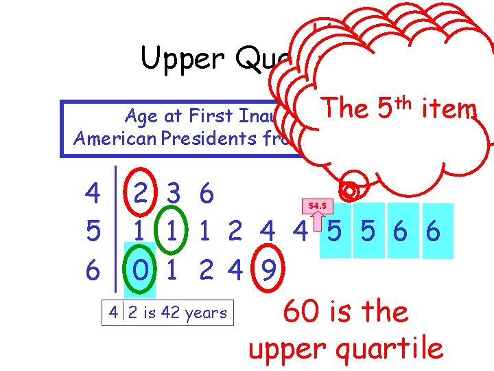 How many Upper Quartile items Whichare item 9 isitems in the upper in the