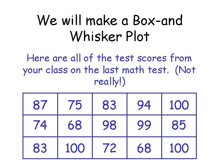 We will make a Box-and Whisker Plot Here all of the test scores from