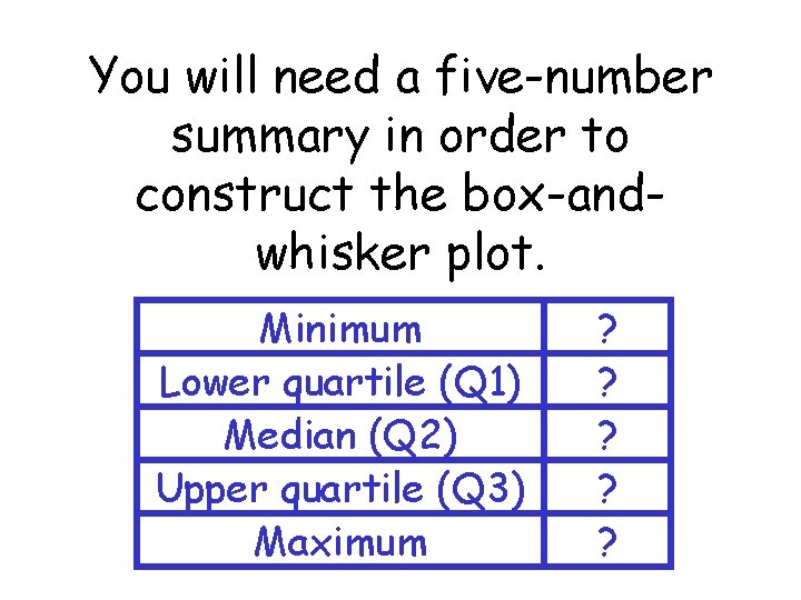 You will need a five-number summary in order to construct the box-andwhisker plot. Minimum