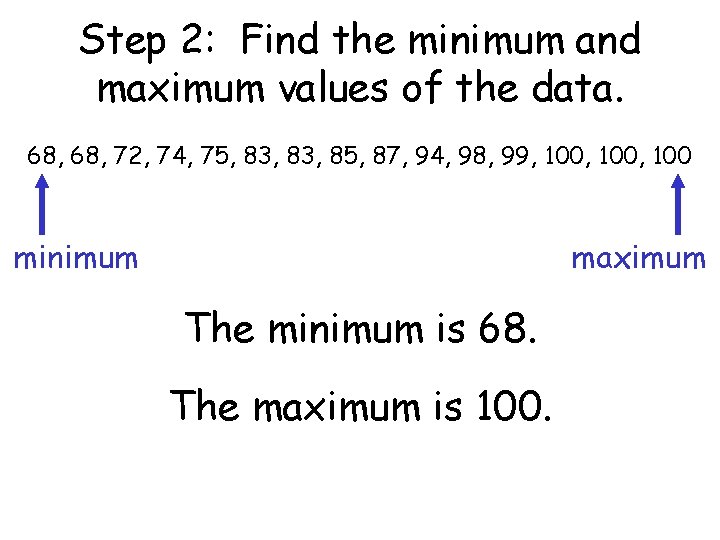 Step 2: Find the minimum and maximum values of the data. 68, 72, 74,