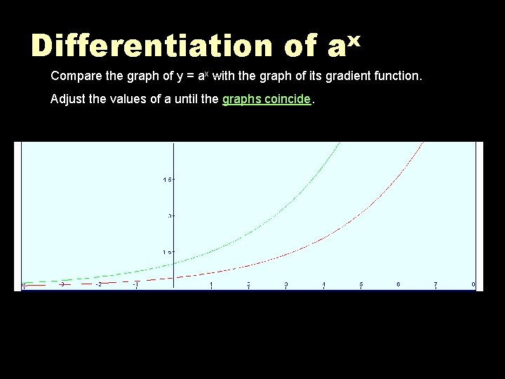 Differentiation of ax Compare the graph of y = ax with the graph of