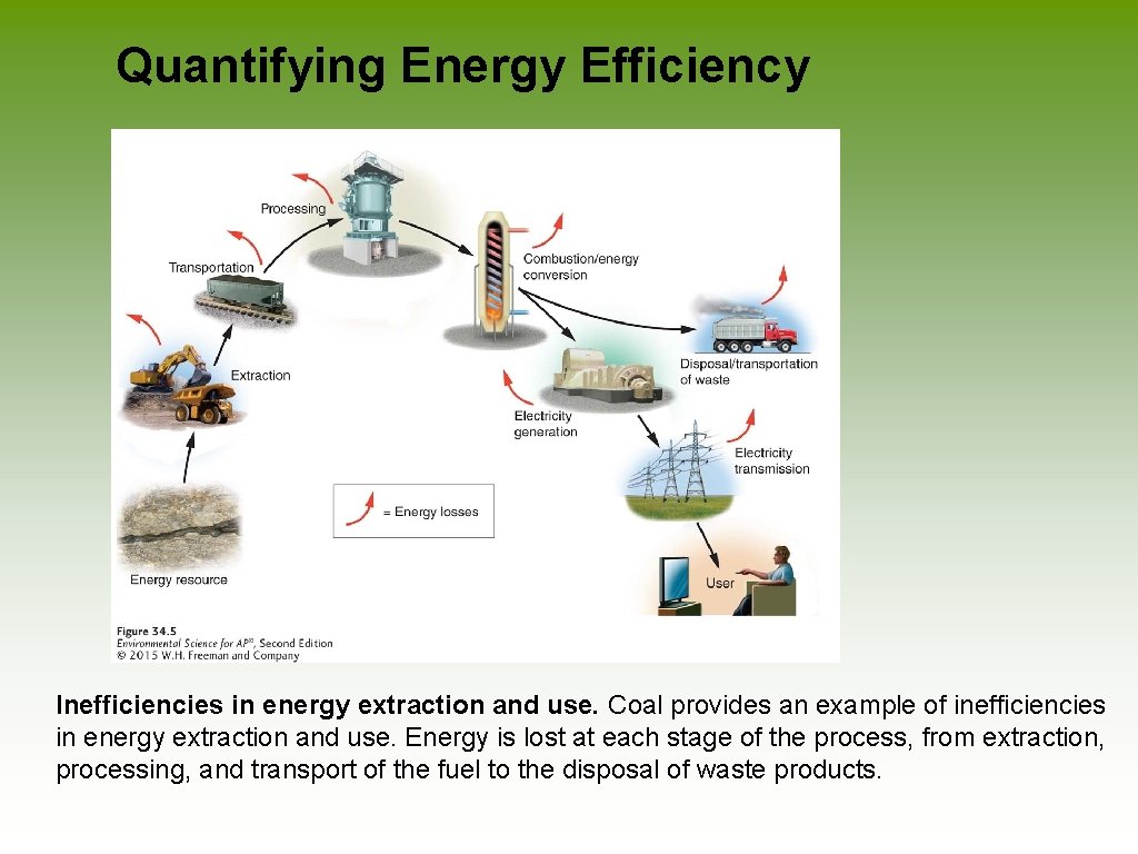 Quantifying Energy Efficiency Inefficiencies in energy extraction and use. Coal provides an example of