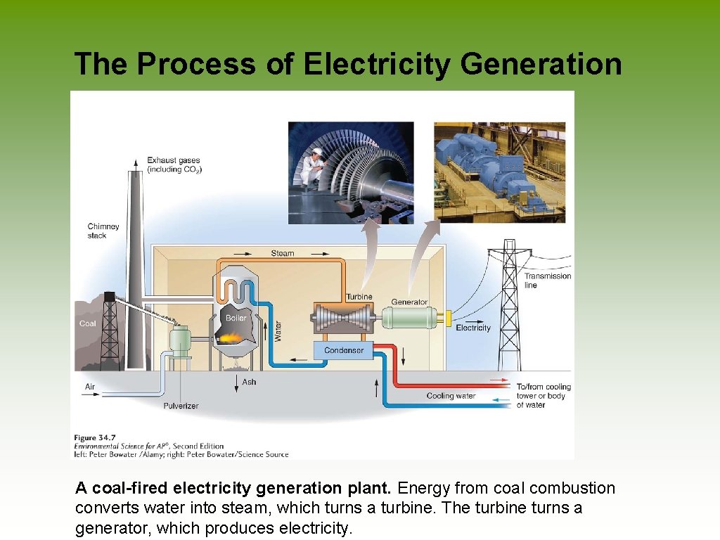 The Process of Electricity Generation A coal-fired electricity generation plant. Energy from coal combustion