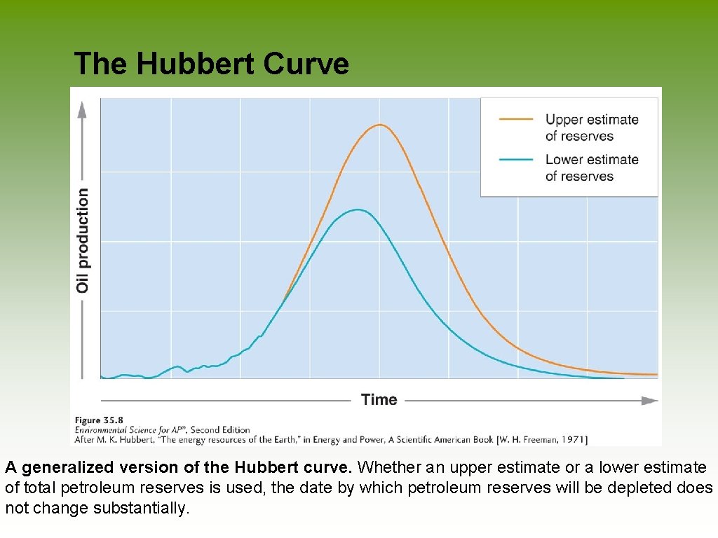 The Hubbert Curve A generalized version of the Hubbert curve. Whether an upper estimate