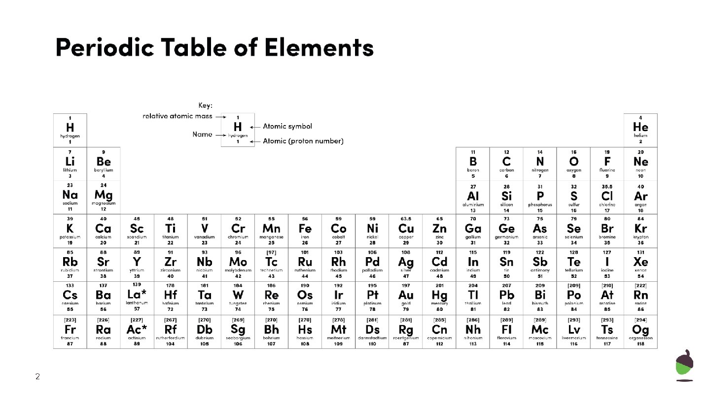 Combined Science Chemistry Key Stage 4 Atomic Structure