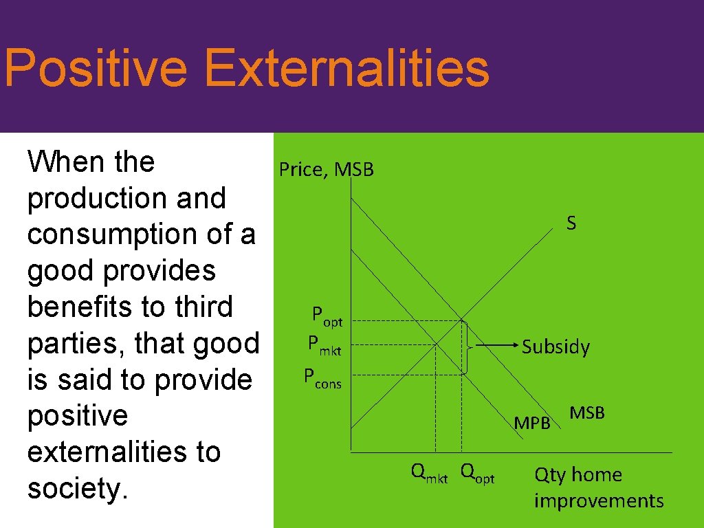Positive Externalities When the production and consumption of a good provides benefits to third