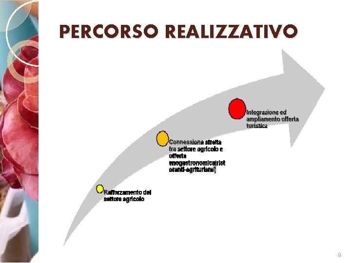 PERCORSO REALIZZATIVO 9 