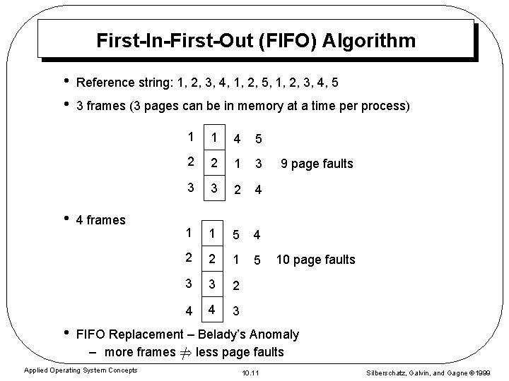 First-In-First-Out (FIFO) Algorithm • • Reference string: 1, 2, 3, 4, 1, 2, 5,