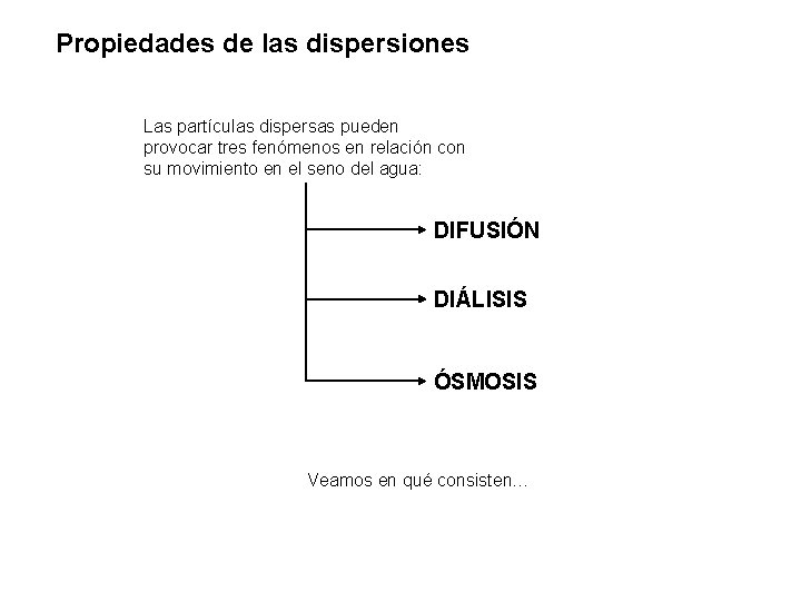 Propiedades de las dispersiones Las partículas dispersas pueden provocar tres fenómenos en relación con